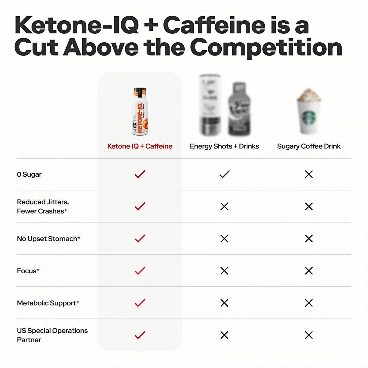 Ketone-IQ Caffeine Ketone Shots for Focus, Peach
