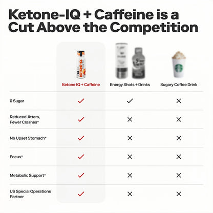 Ketone-IQ Caffeine Ketone Shots for Focus, Peach